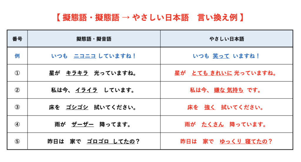 ④「ニコニコ」「ゴシゴシ」などの擬態語・擬音語は、やさしい日本語で表現する 〜今日からできる!日本語を使って外国人とコミュニケーションをとる ...