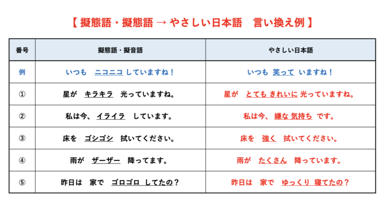 ④「ニコニコ」「ゴシゴシ」などの擬態語・擬音語は、やさしい日本語で表現する 〜今日からできる！日本語を使って外国人とコミュニケーションをとる ...