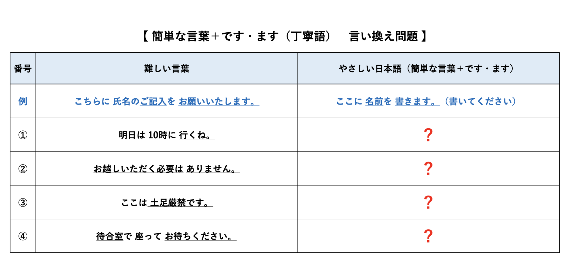見 て ください 丁寧 語